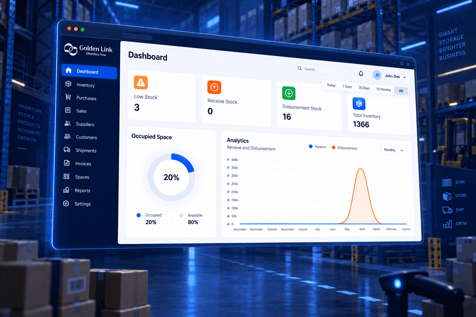 Golden Link dashboard with warehouse indicators