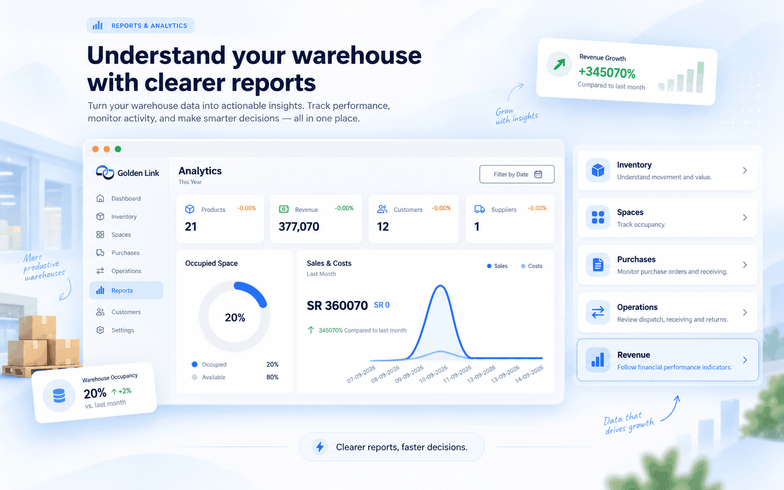 Golden Link warehouse reports and charts