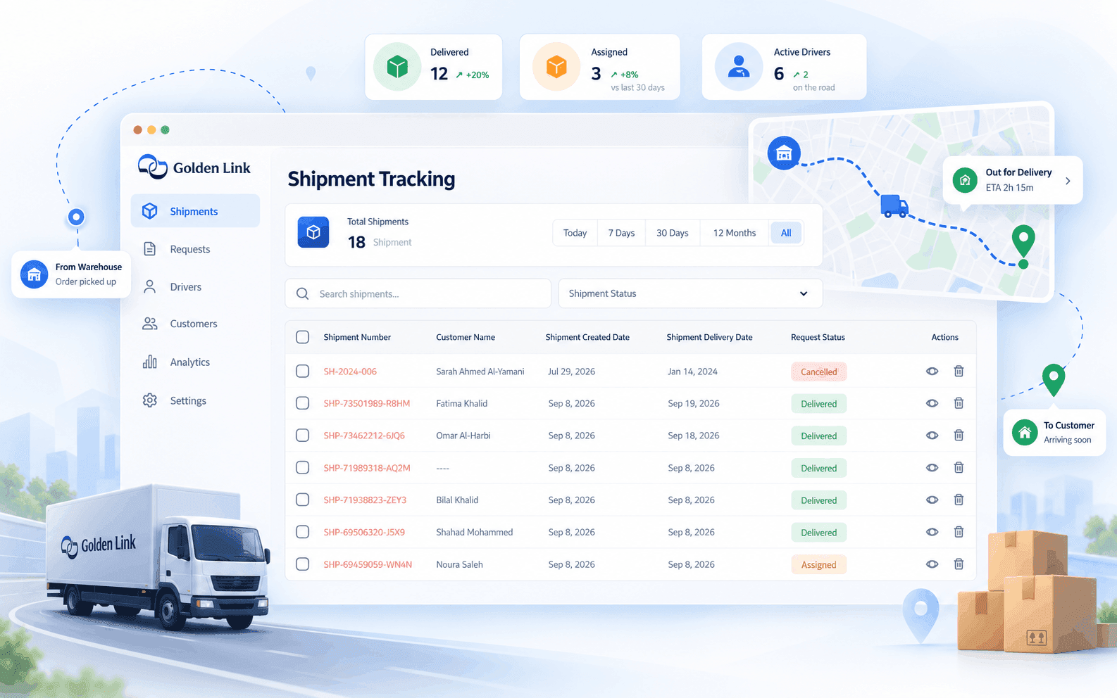Golden Link shipment management view